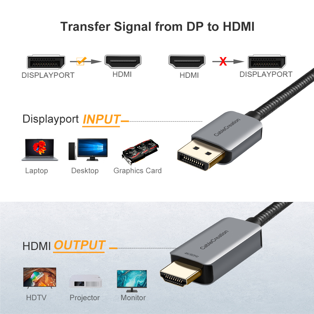 CableCreation Câble DisplayPor - 4 Hdmi Multi Monitor Video Card 4K avis et prix